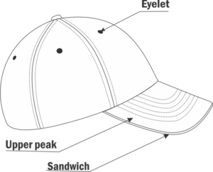 Side View Of The Cap In Anatomy Of Caps