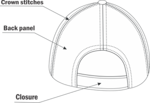 Rear View Of The Cap In The Anatomy Of Caps