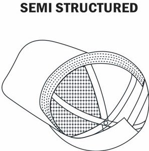 3D Pattern Of Semi Structured Caps Shows The Anatomy Of Caps By Extreme Sports Caps